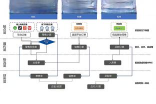 雷竞技要多少钱才能提取截图3