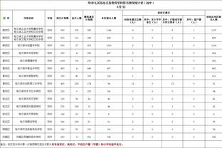 记者：巴萨和莱万的想法都是在本赛季结束后继续合作